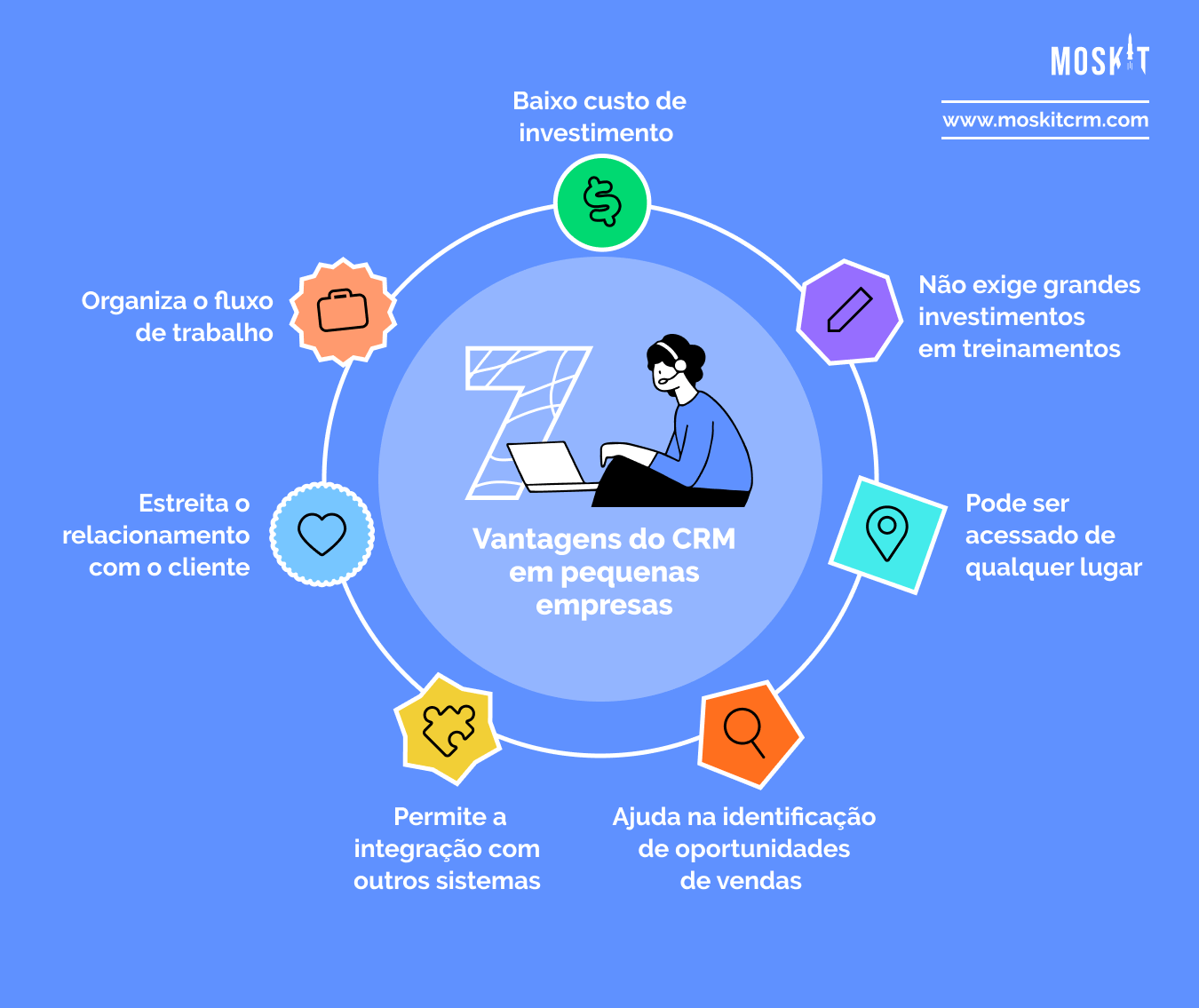 por que investir em crm para pequenas empresas