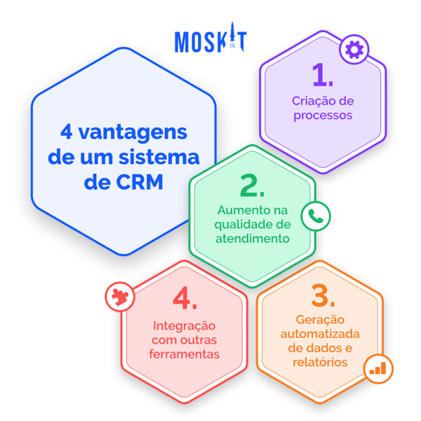4 vantagens de um sistema de CRM