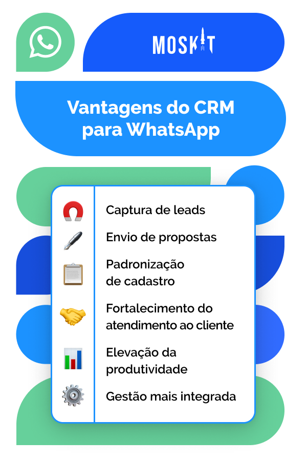 O que é CRM para WhatsApp? Saiba como utilizar!