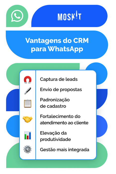 Vantagens CRM para Whatsapp