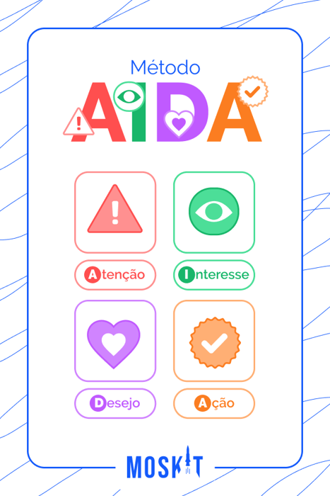 o que é método AIDA