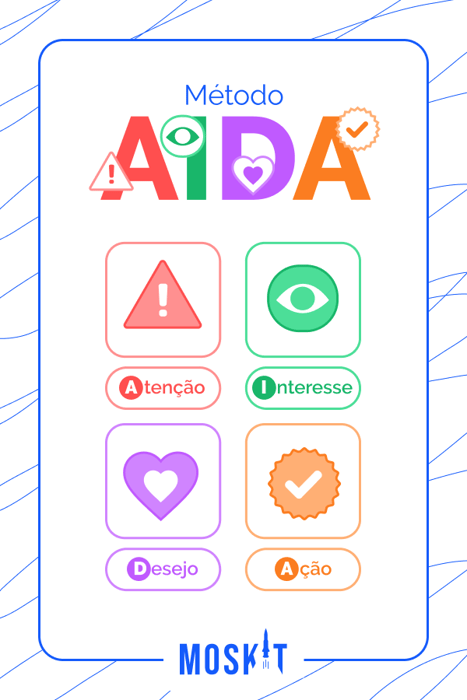 Método AIDA - Agora seu Conteúdo de Marketing vai Converter