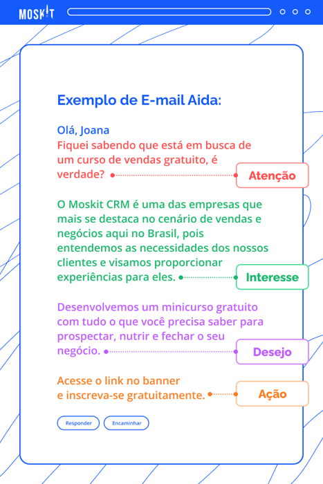 exemplo de e-mail AIDA