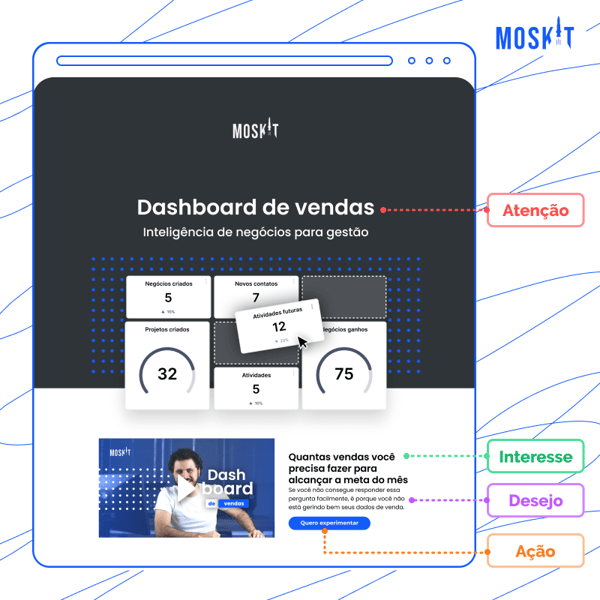 Exemplo de landing page AIDA