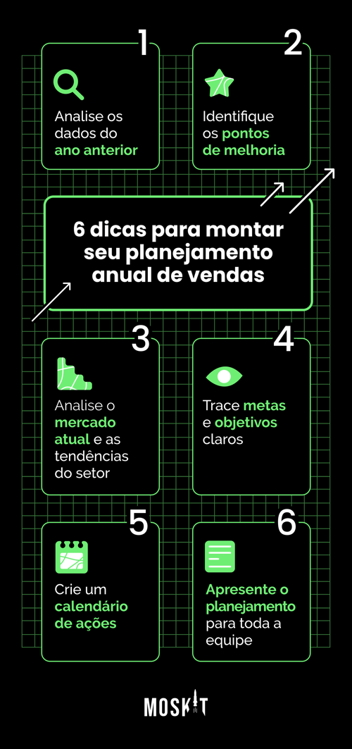  6 dicas para montar seu planejamento anual de vendas