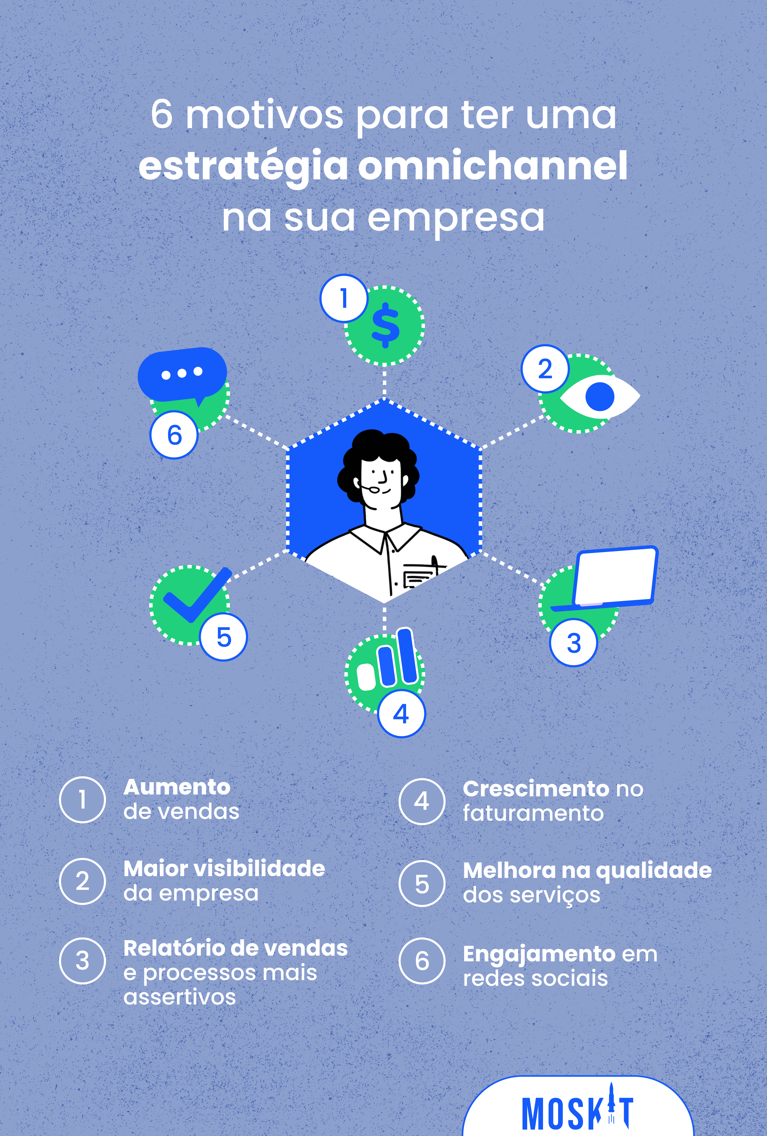 Por que investir em omnichannel? 