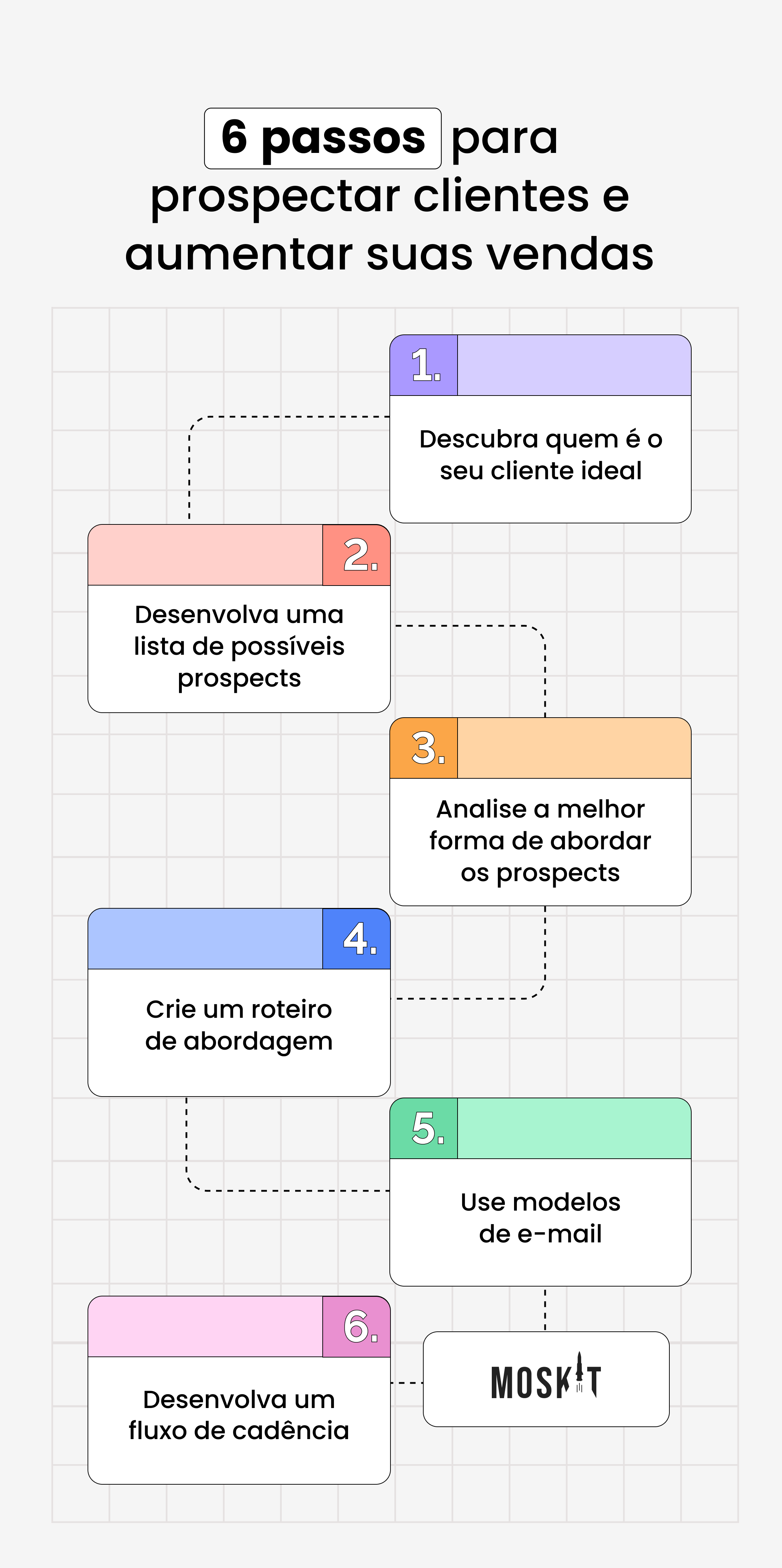 6 passos para prospectar clientes e aumentar suas vendas