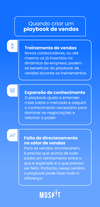 Quando criar um playbook de vendas
