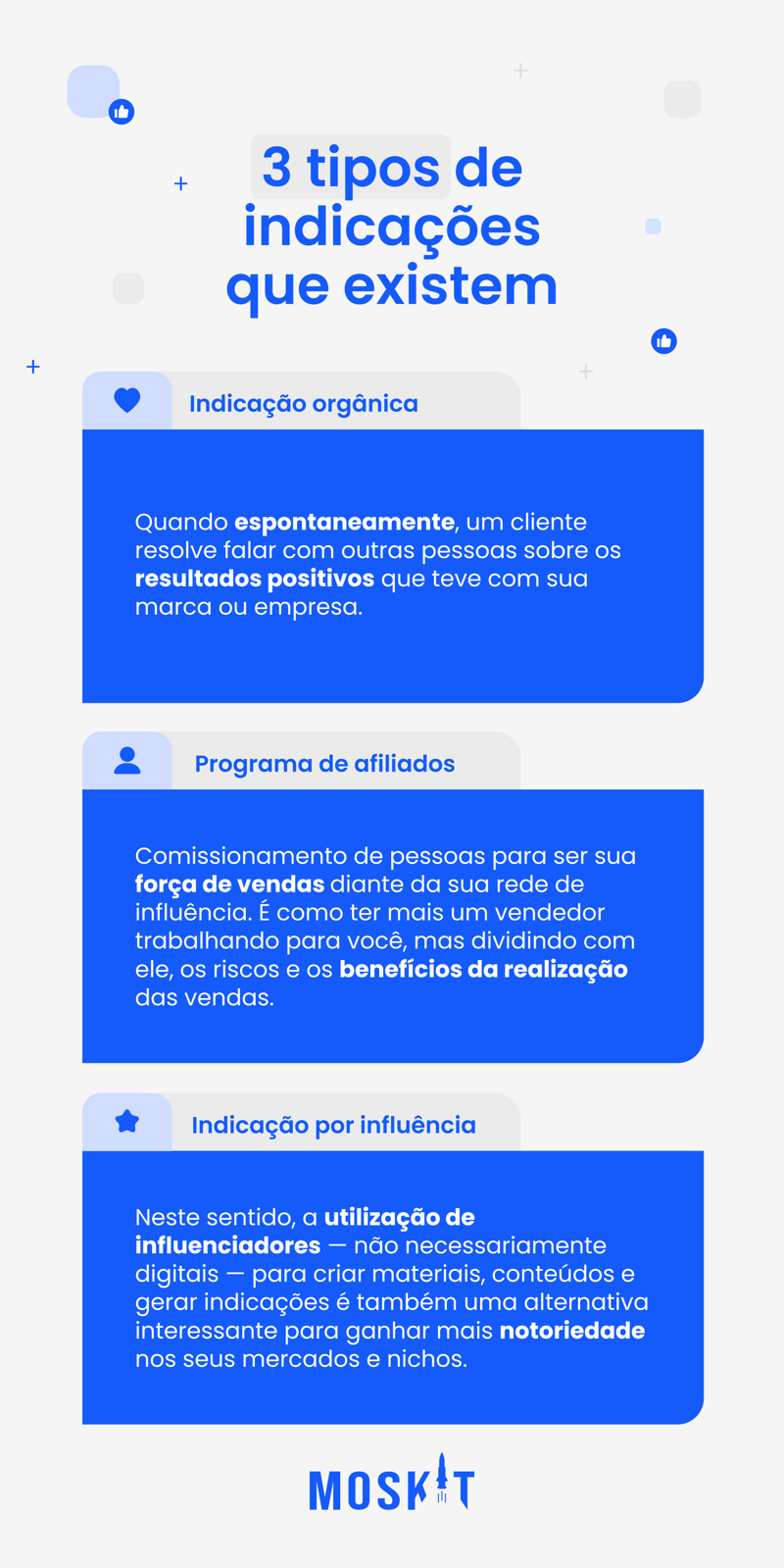 3 tipos de indicações que existem