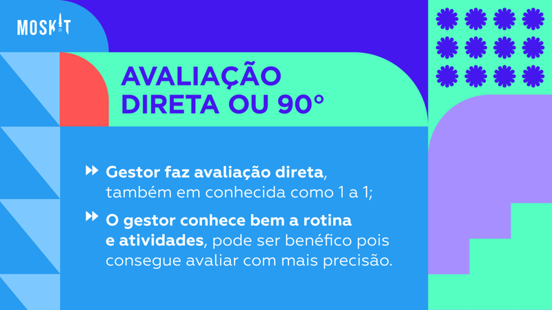 Avaliação de desempenho de 90º