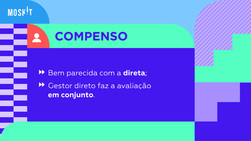 Avaliação de desempenho de compenso