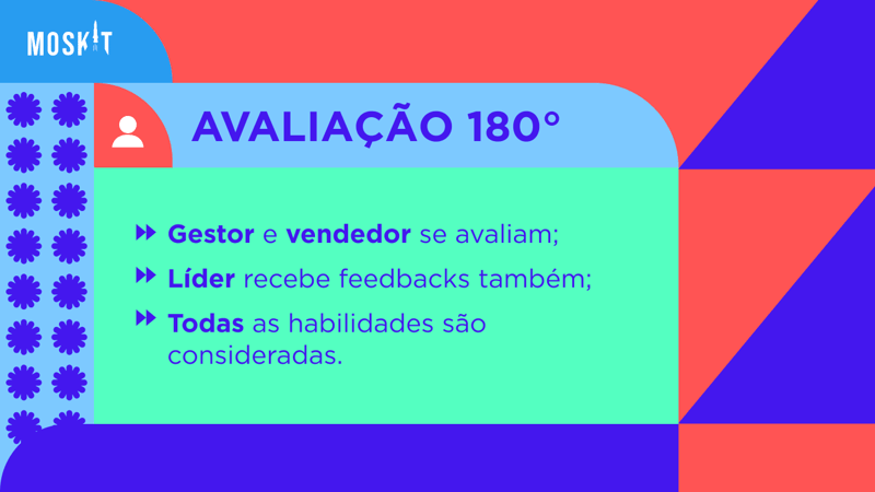 Avaliação de desempenho de 180º