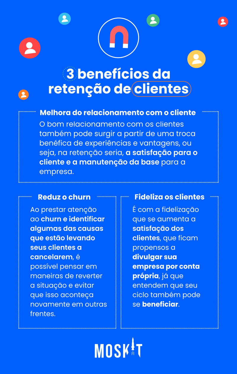 3 benefícios da retenção de clientes