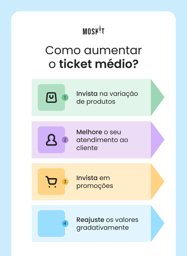 Como aumentar o ticket médio?