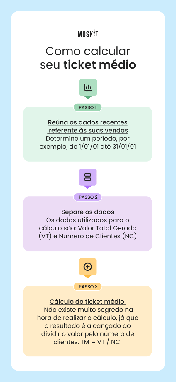 Como calcular seu ticket médio?