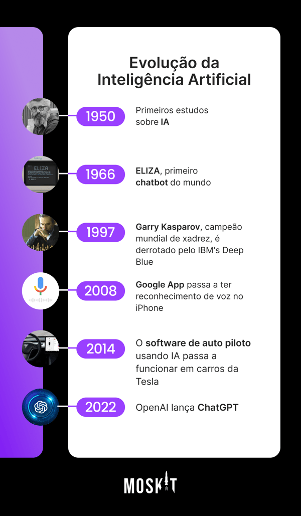 31_Evolução da Inteligência Artificial