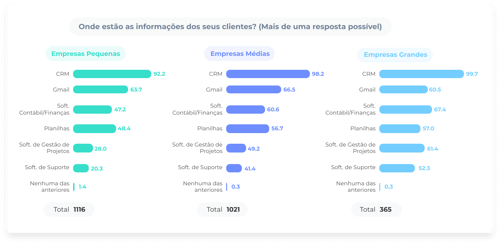 resultados crm