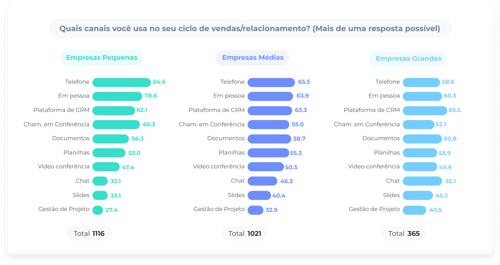 resultados crm