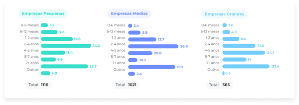 resultados crm
