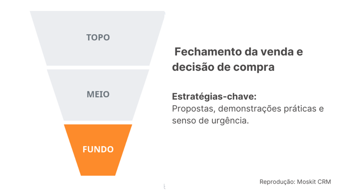 exemplo de fundo de funil e estratégias de fundo de funil de vendas