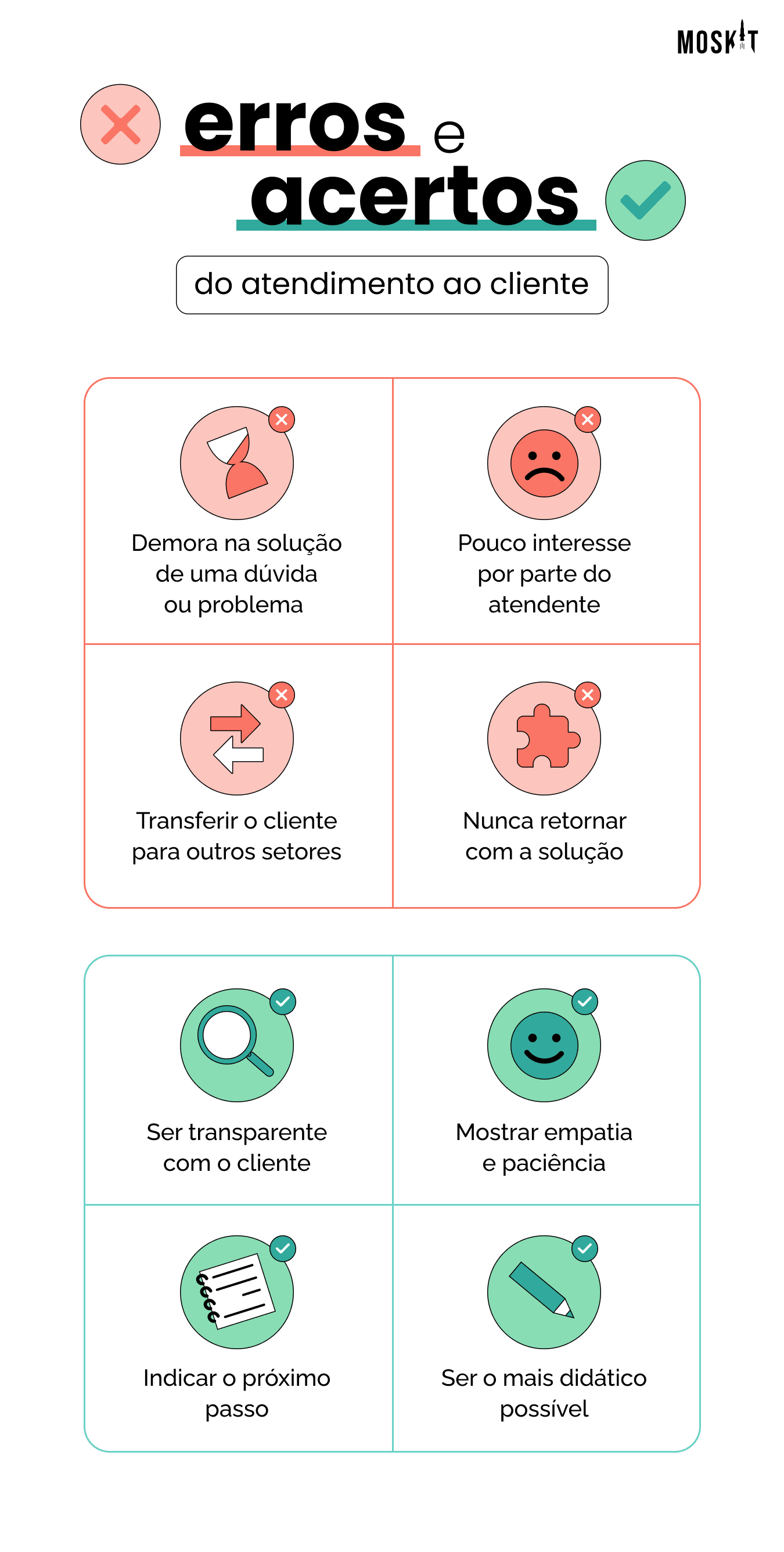 erros e acertos do atendimento ao cliente