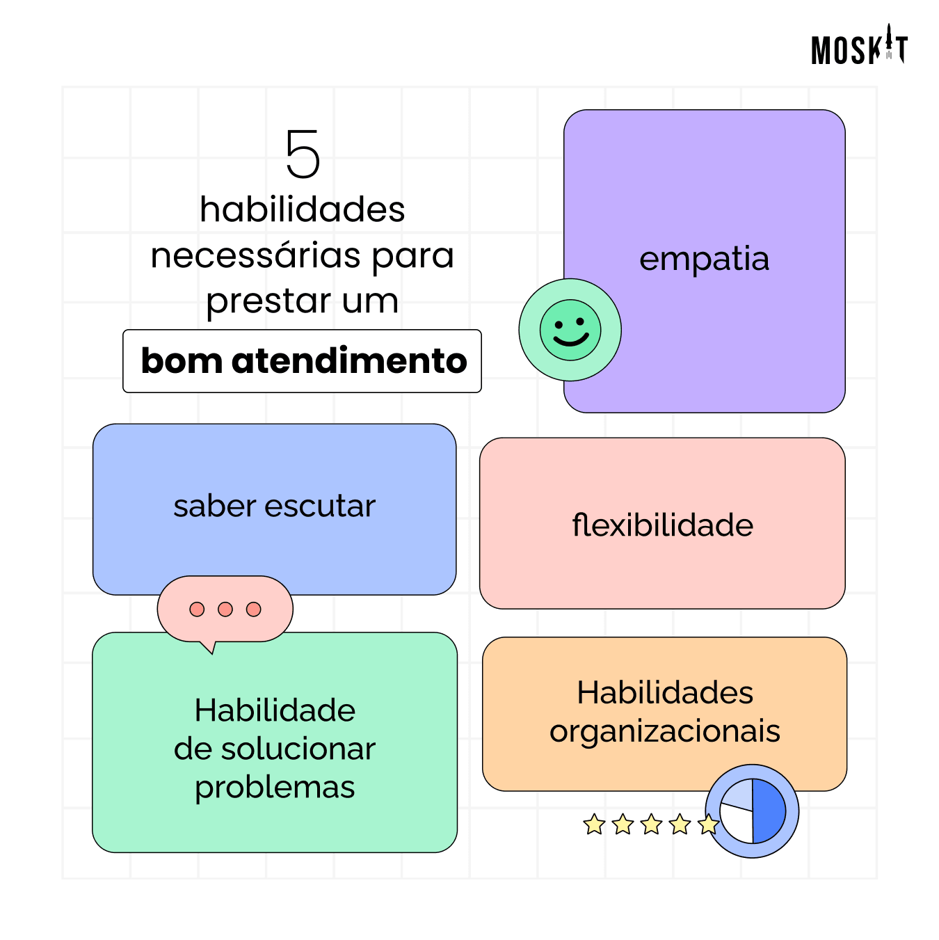 5 habilidades necessárias para prestar um bom atendimento