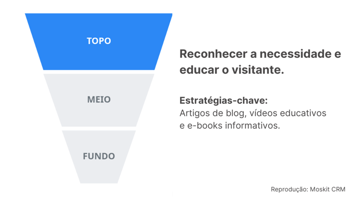 topo de funil exemplo e estratégias de topo de funil de vendas