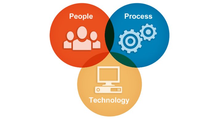 People, Process and Technology