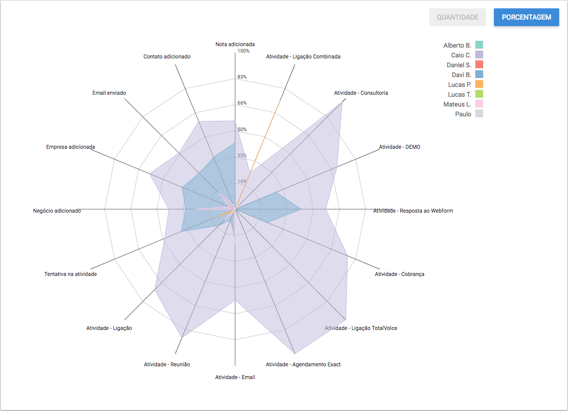 gráfico sobre produtividade