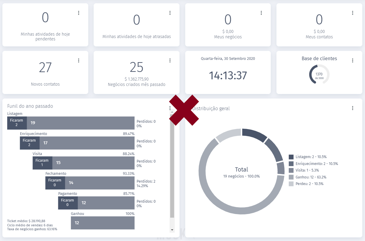 dashboard de vendas errado