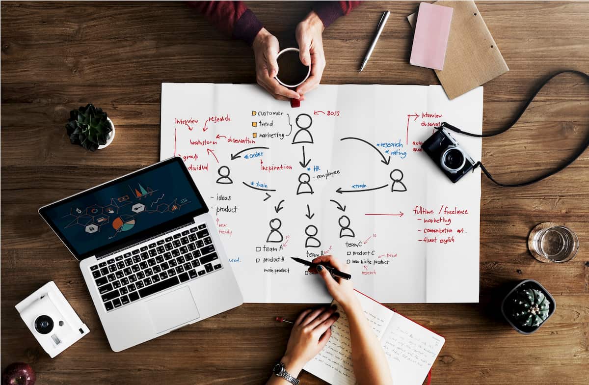 Mapeamento de interesses dentro da empresa