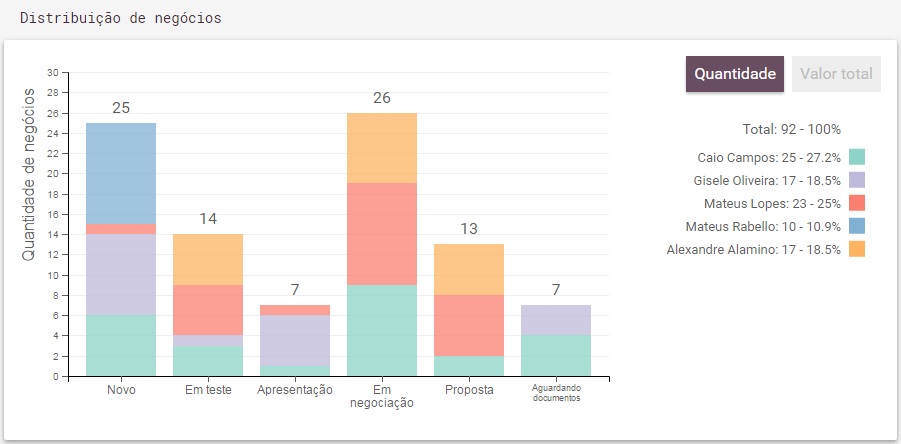 Distribui__o_Quantidade