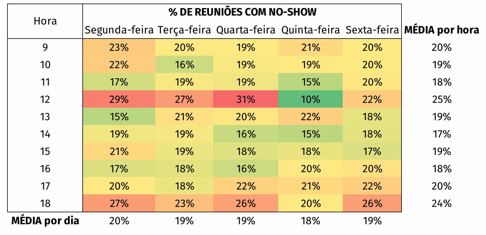 reuniões com no show