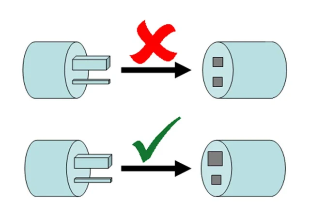 Forma certa e errada de conectar um plug