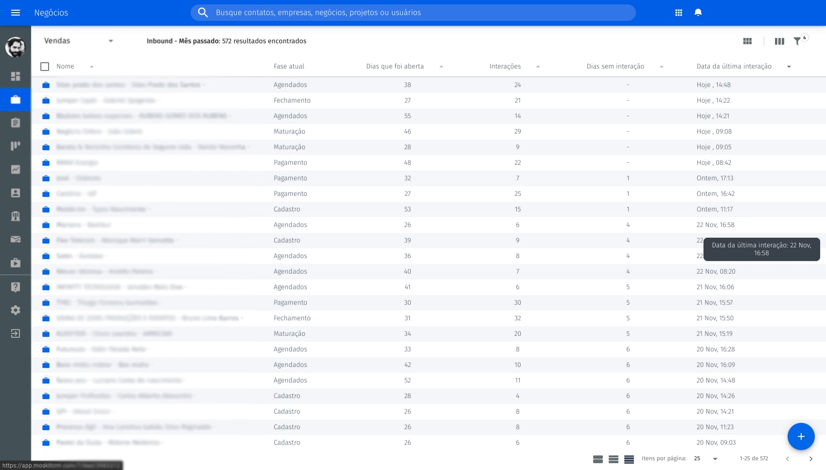 lista de negócios e fases que eles se encontram no moskit crm