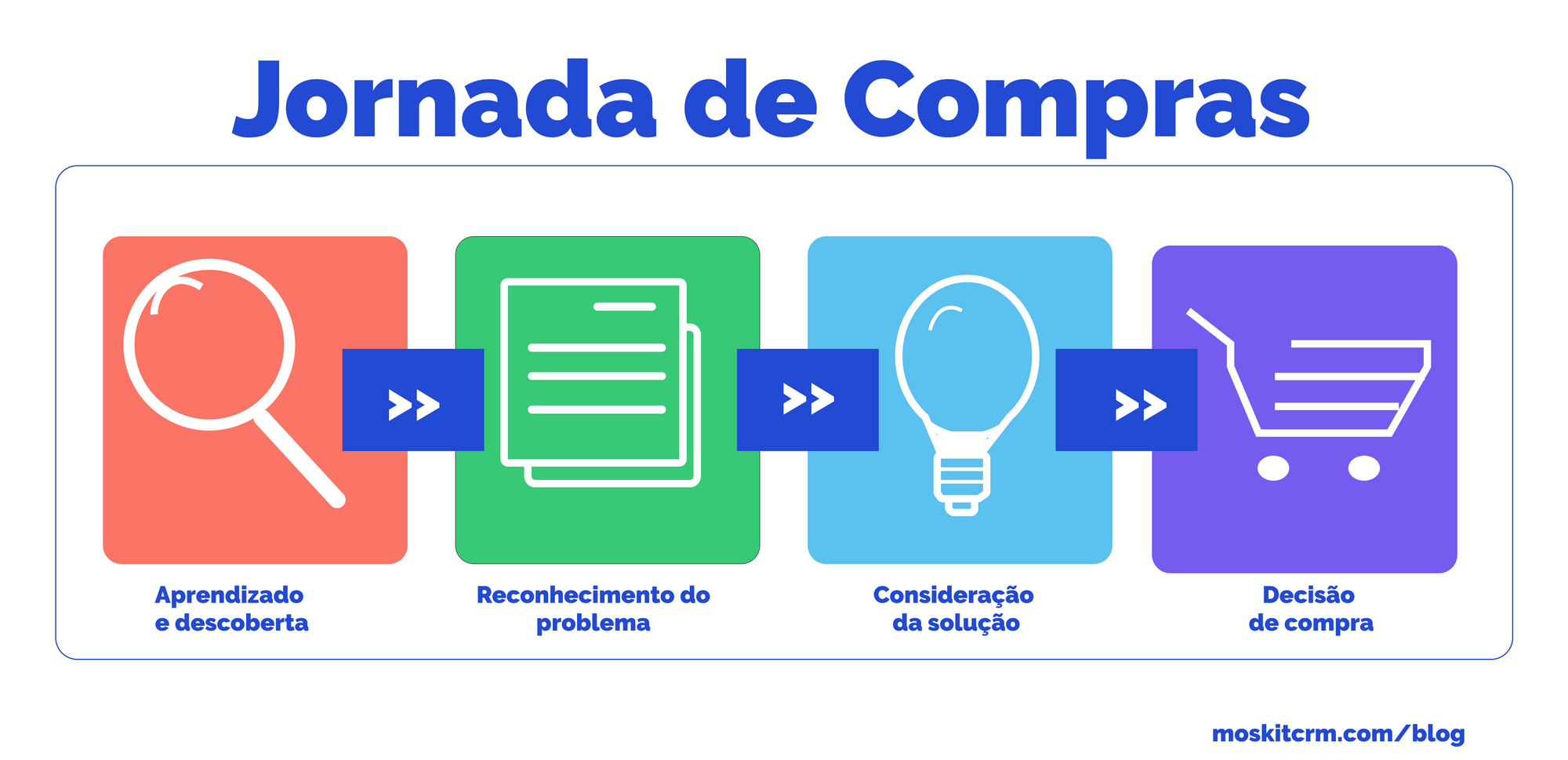 jornada-de-compras