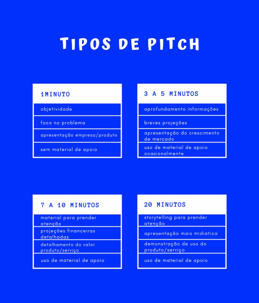 Tabela descrevendo os principais tipos de pitch de vendas