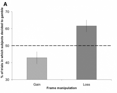 Loss aversion and how much we hate to lose - Psychology for marketers