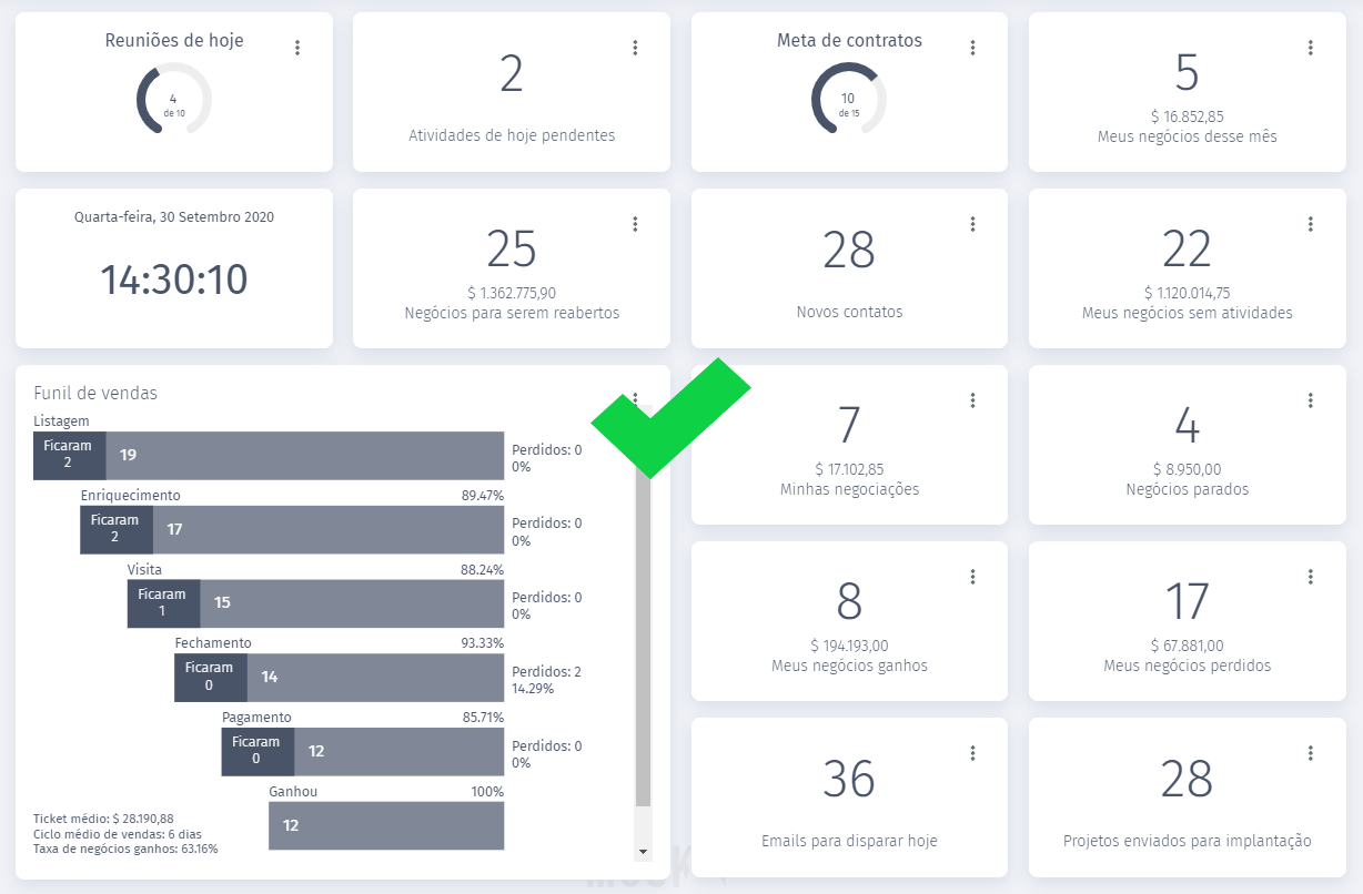 dashboard de vendas correto